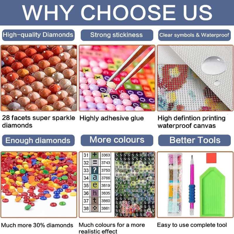 Promotional graphic highlighting features of a diamond painting product, including high-quality diamonds, strong adhesion, and tools.